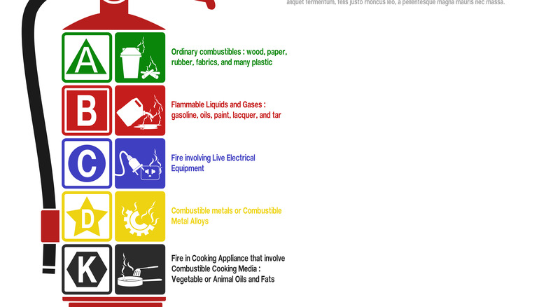 fire extinguisher with different letters